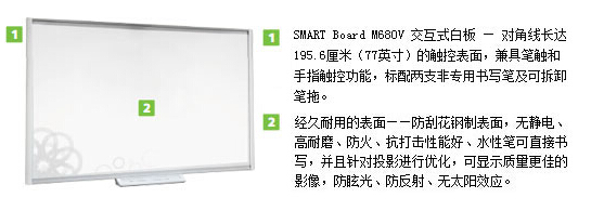 web|SMART Board M680V ʽװ|̌WҾ|ҼҾ-OF365WУҾߡ
