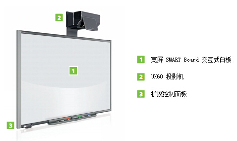 web|SMART Board 685ix ʽװ|̌W(xu)Ҿ|ҼҾ-OF365W(xu)УҾߡ
